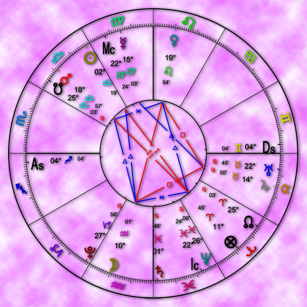 Astrological chart for the week of September 25, 2023