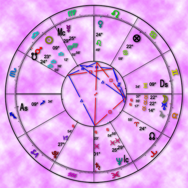 Astrological chart for the week of October 2, 2023