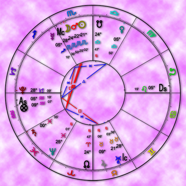 Astrological chart for the week of November 13, 2023.