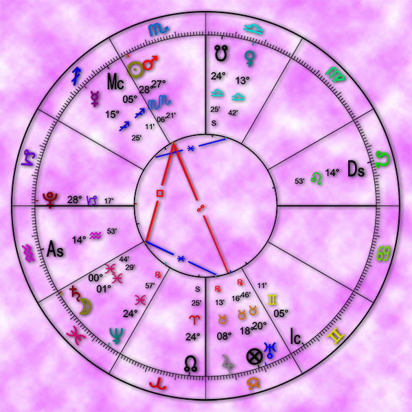 Astrological chart for the week of November 20, 2023.