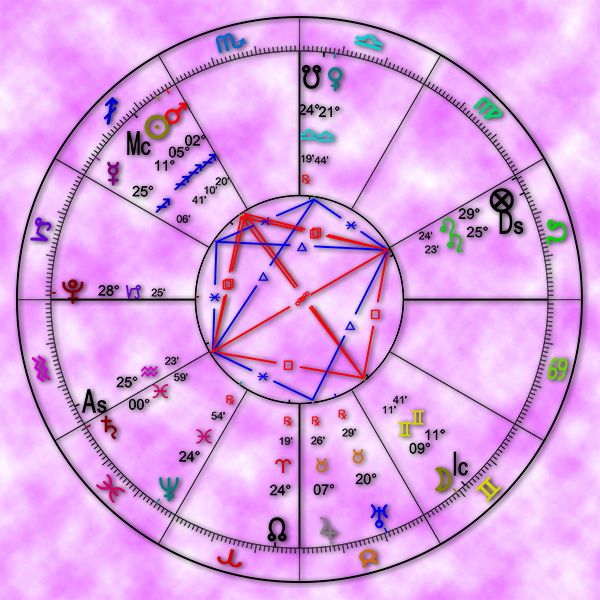 Astrological chart for the week of November 27, 2023.